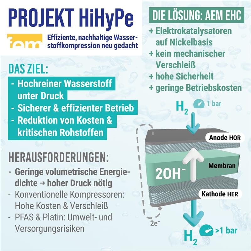 hihype 2026 fem final